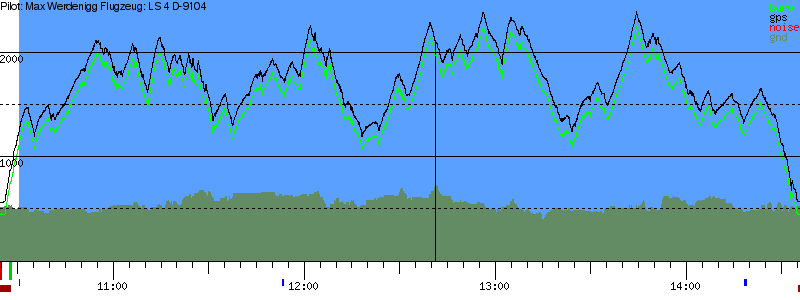 Barometer